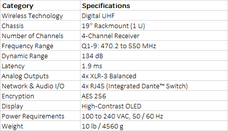 Sennheiser EW-DX EM 4 DANTE Four-Channel Digital Rackmount Receiver with Dante (Q1-9: 470 to 550 MHz)