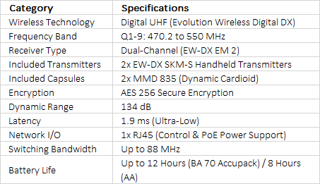 Sennheiser EW-DX 835-S SET Dual-Channel Digital Wireless System with Two Handheld Mics & MMD 835 Capsules (Q1-9: 470 to 550 MHz)