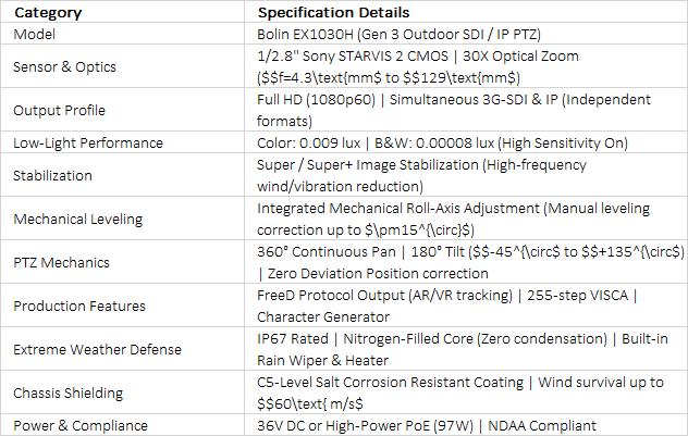 All-Weather Full HD Outdoor PTZ Camera | Bolin EX1030H (Gen 3) | 30x Zoom & Roll-Axis Adjustment