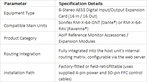 EXP-D16 8-Channel AES3 Digital I/O Expansion Card | AES59 D-Type Interface
