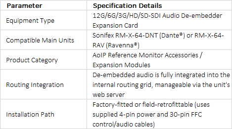 EXP-SDI 12G-SDI Audio De-embedding Expansion Card | Professional SDI Monitoring Interface