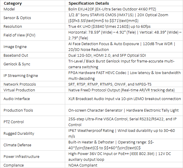 All-Weather 4K60 12G-SDI PTZ Camera | Bolin EXU420F | 20x Zoom & FreeD Tracking
