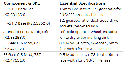 ARRI Follow Focus FF-5 HD Set Basic | K0.60145.0 | Broadcast Lens Control Kit