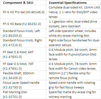 ARRI Follow Focus FF-5 HD Set Pro | K0.60146.0 | Broadcast Lens Control Master Kit