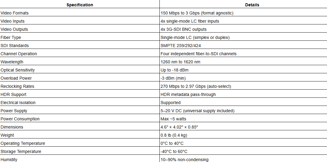 AJA FiDO-4R – 4-Channel Single Mode LC Fiber to 3G-SDI Receiver