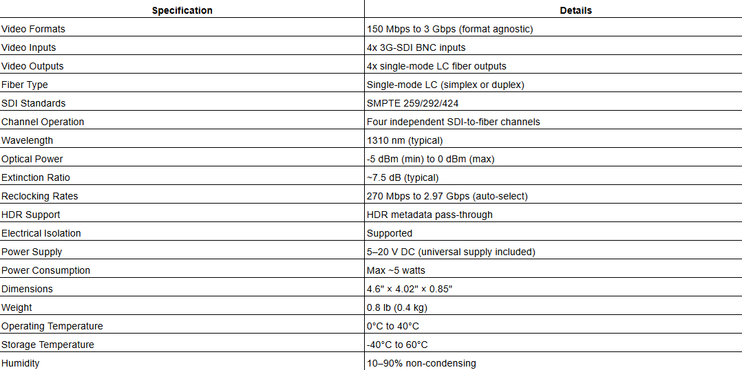AJA FiDO-4T – 4-Channel 3G-SDI to Single-Mode LC Fiber Transmitter