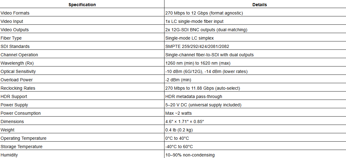 AJA FiDO-R-12G – 1-Channel Single Mode LC Fiber to 12G-SDI Receiver