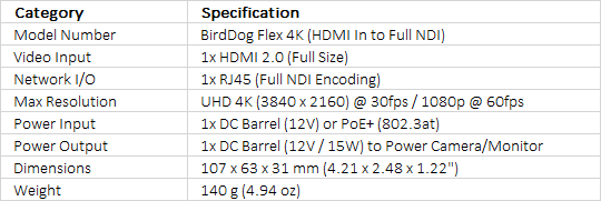 BirdDog Flex 4K HDMI In to Full NDI Encoder