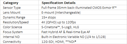 Sony FR7 Cinema Line PTZ Camera