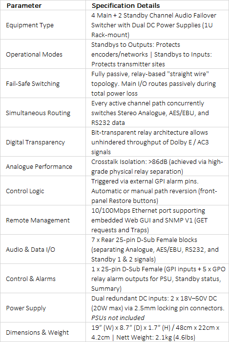 RB-FS42DC 4+2 Audio Failover Switcher | Dual DC Power Redundancy Matrix