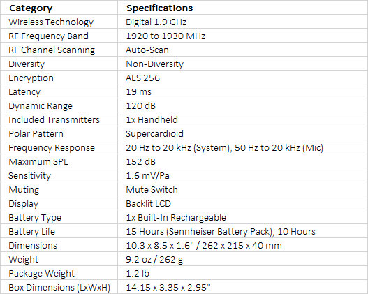 Sennheiser SpeechLine Digital Wireless SL DW-4-US Handheld Transmitter & E865 Mic Capsule