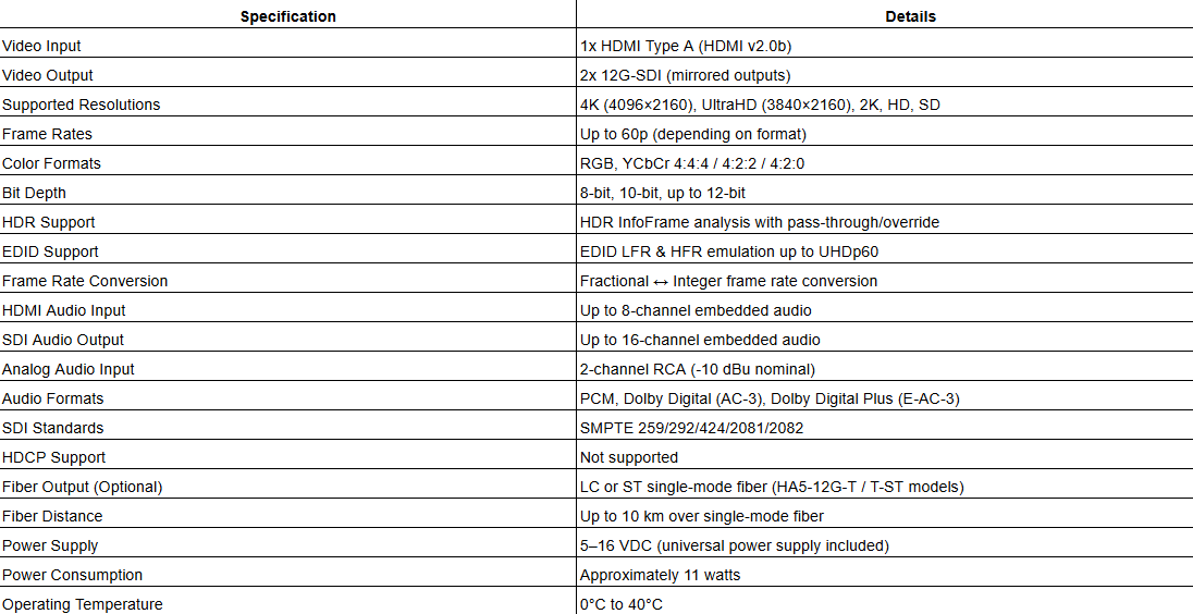 AJA HA5-12G – HDMI 2.0 to 12G-SDI Converters