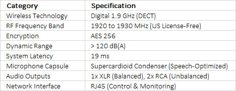 Sennheiser SpeechLine Digital Wireless SL Handheld Set DW-4-US RM Wireless Mic with Rackmount Kit