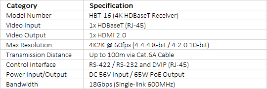 Datavideo HBT-16 Long Range HDBaseT Receiver