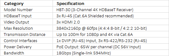 Datavideo HBT-30 3-Channel Long-Range HDBaseT Receiver with HDMI Outputs