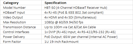 Datavideo HBT-50 4-Channel Long-Range HDBaseT Receiver with HDMI, 3G-SDI Outputs