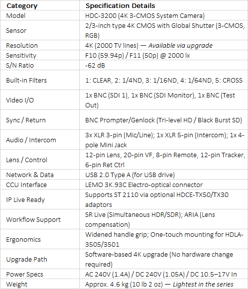 Sony HDC-3200 | Three 2/3-inch 4K CMOS Sensor Portable Fibre System Camera