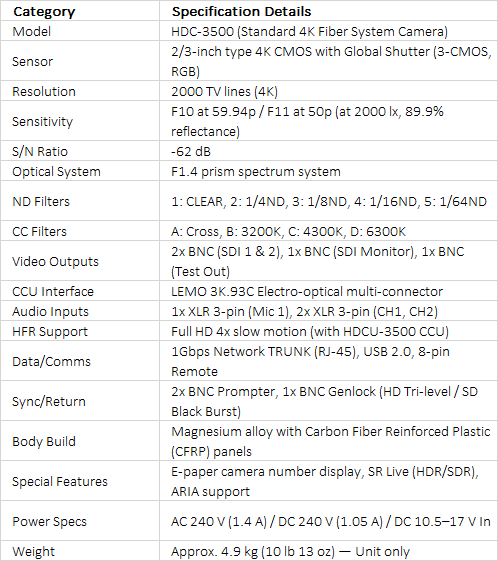 Sony HDC-3500 | Three 2/3-inch 4K CMOS Sensor Portable Fibre System Camera