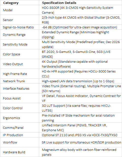 Sony HDC-3500R | 2/3-inch 4K 3-CMOS Professional Portable System Camera