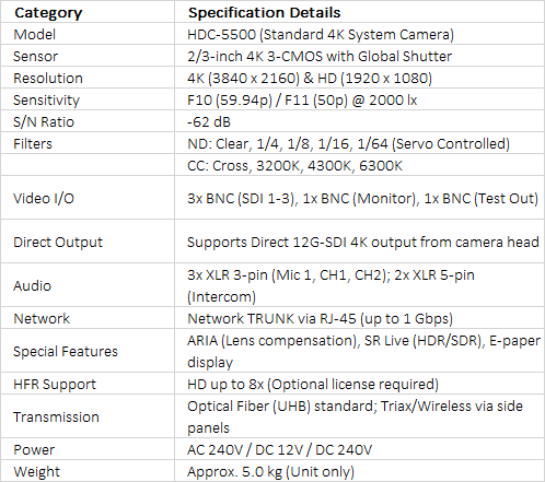 Sony HDC-5500 | High-Performance 2/3-inch 4K 3-CMOS Portable System Camera