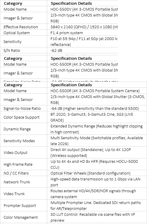 Sony HDC-5500R | 2/3-inch 4K 3-CMOS Professional Portable System Camera