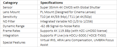 Sony HDC-F5500V | Super 35mm 4K CMOS Professional System Camera with Variable ND