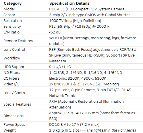 Sony HDC-P31 | Compact HD 3-Chip 2/3-inch CMOS POV System Camera