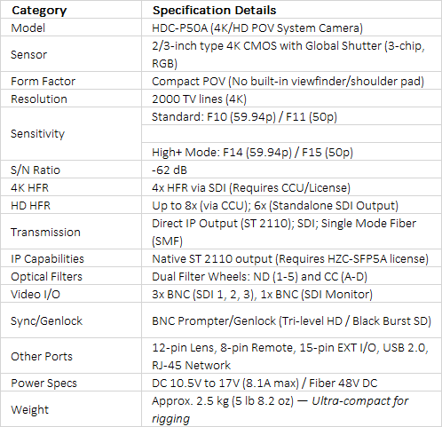 Sony HDC-P50A | 3-Chip 2/3-inch 4K CMOS Compact POV System Camera