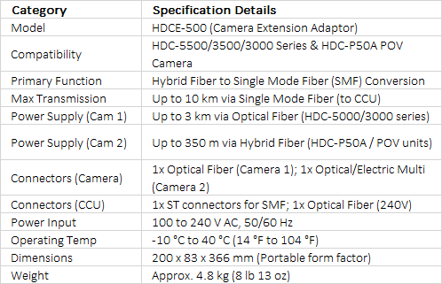 Sony HDCE-500 | Long-Distance Camera Extension Adaptor for HDC Fibre & POV Cameras