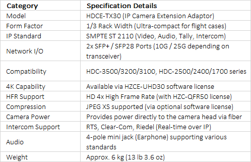 Sony HDCE-TX30 | IP Camera Extension Adaptor for Remote Live Production (Transmitter)