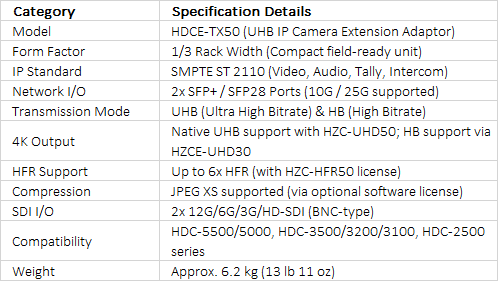 Sony HDCE-TX50 | Next-Generation IP Camera Extension Adaptor for Remote Live Production (Transmitter)