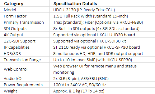 Sony HDCU-3170 | IP-Capable Compact 1.5RU Triax Camera Control Unit (CCU)