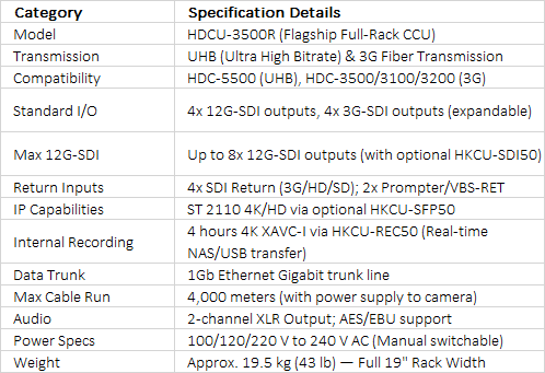 Sony HDCU-5000 | Full 19-inch Rack Size Camera Control Unit (CCU) with Dual Transmission
