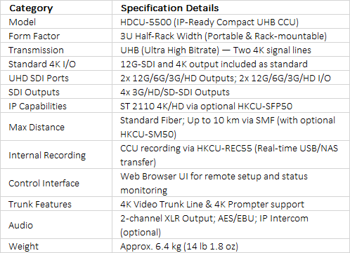 Sony HDCU-5500 | IP-Ready Half-Rack 3U Camera Control Unit (CCU) for HDC-5500 Systems
