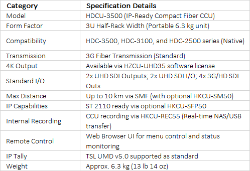 Sony HDCU-3500 | IP-Ready Half-Rack 3U Camera Control Unit (CCU) for HDC-3500 & HDC-3100 Systems
