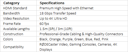 RØDE HDMI-1.5 & HDMI-3 | Premium High-Speed HDMI Cables with Ethernet