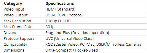 RØDE HDMI to USB-C Converter | Compact 1080p60 UVC Video Capture Card