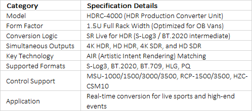 Sony HDRC-4000 HDR Production Converter Unit