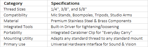 RØDE HJA-4 | Premium 3.5mm to ¼-inch Headphone Adaptor Pack (4-Pack)