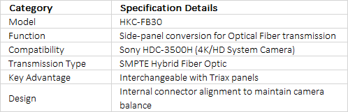 Sony HKC-FB30 | Optical Fiber Transmission Side Panel Adapter for HDC-3500H Cameras
