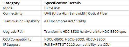 Sony HKC-FB50 | Ultra High Bitrate (UHB) Optical Fiber Transmission Side Panel Adapter