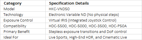 Sony HKC-VND50 | Variable ND Filter Unit with Virtual IRIS Control for HDC Series Cameras