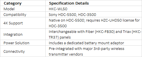 Sony HKC-WL50 | Embedded Wireless Transmission Side Panel Adapter for HDC-5500 and HDC-3500 Cameras