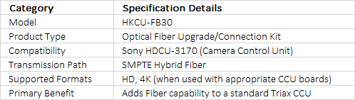 Sony HKCU-FB30 | Optical Fiber Connector Upgrade Kit for HDCU-3170 Camera Control Units