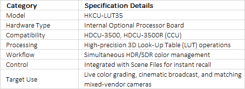 Sony HKCU-LUT35 | 3D LUT Processor Board Upgrade for HDCU-3500 and HDCU-3500R CCUs