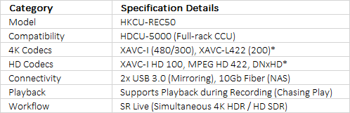 Sony HKCU-REC50 | Internal Direct Recording Processor Board for HDCU-5000 CCUs