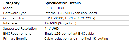 Sony HKCU-SDI30 | 12G-SDI Interface Expansion Kit for HDCU-3100 and HDCU-3170 CCUs