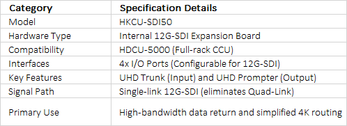 Sony HKCU-SDI50 | 12G-SDI High-Bandwidth Interface Expansion Kit for HDCU-5000 CCUs