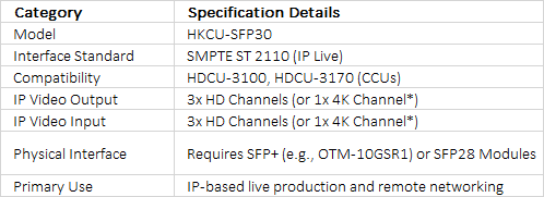 Sony HKCU-SFP30 | SMPTE ST 2110 IP Interface Expansion Kit for HDCU-3100 and HDCU-3170 CCUs