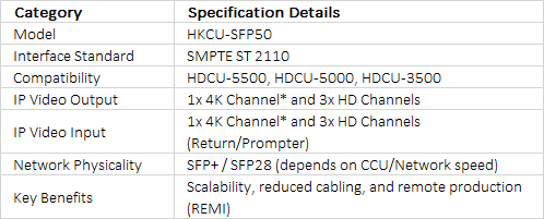 Sony HKCU-SFP50 | SMPTE ST 2110 IP Interface Expansion Kit for HDCU Series CCUs